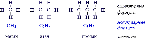 Формулы алканов