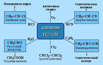 Применение ацетилена (5662 байт)